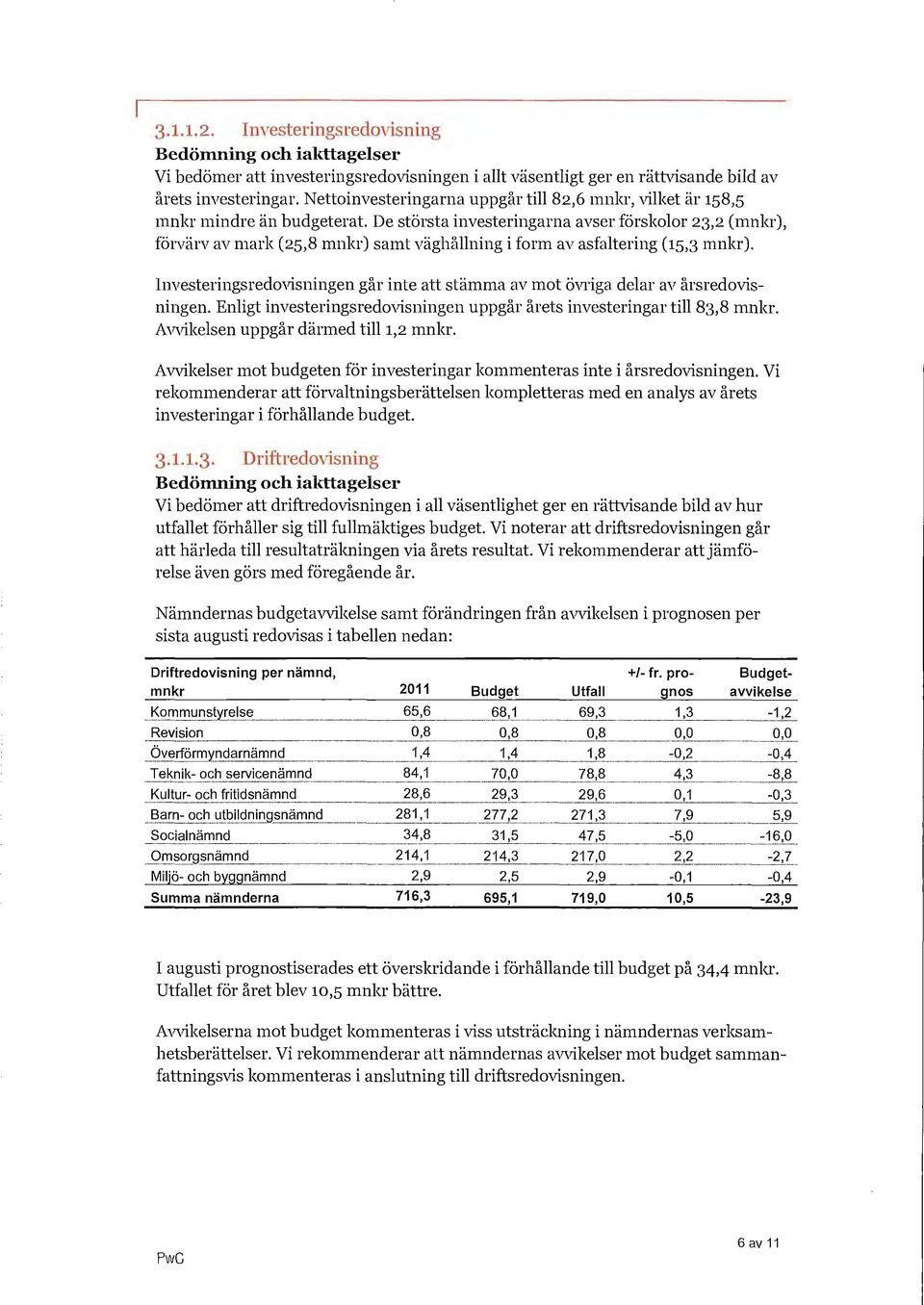 De största investeringarna avser förskolor 23,2 (mnkr), förvärv av mark (25,8 mnkr) samt väghållning i form av asfaltering (15,3 mnkr).