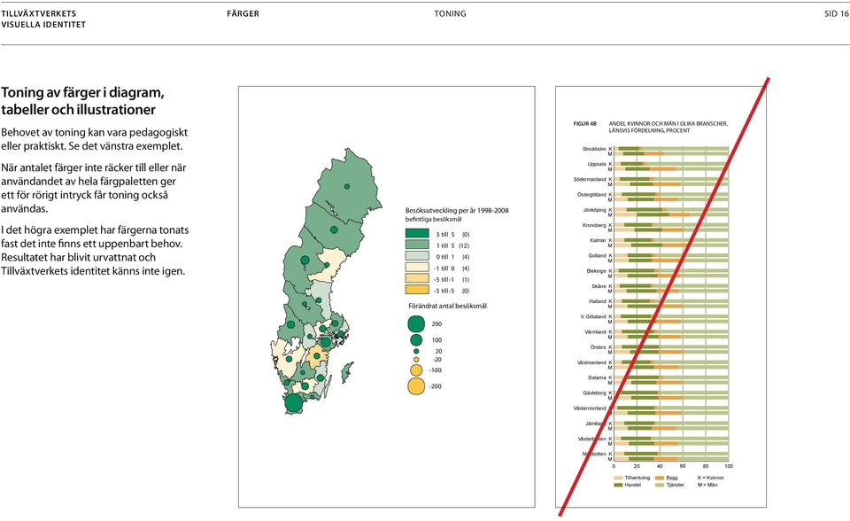 eller praktiskt. Se det vänstra exemplet. Uppsala Södermanland Östergötland Jönköping Kronoberg V.