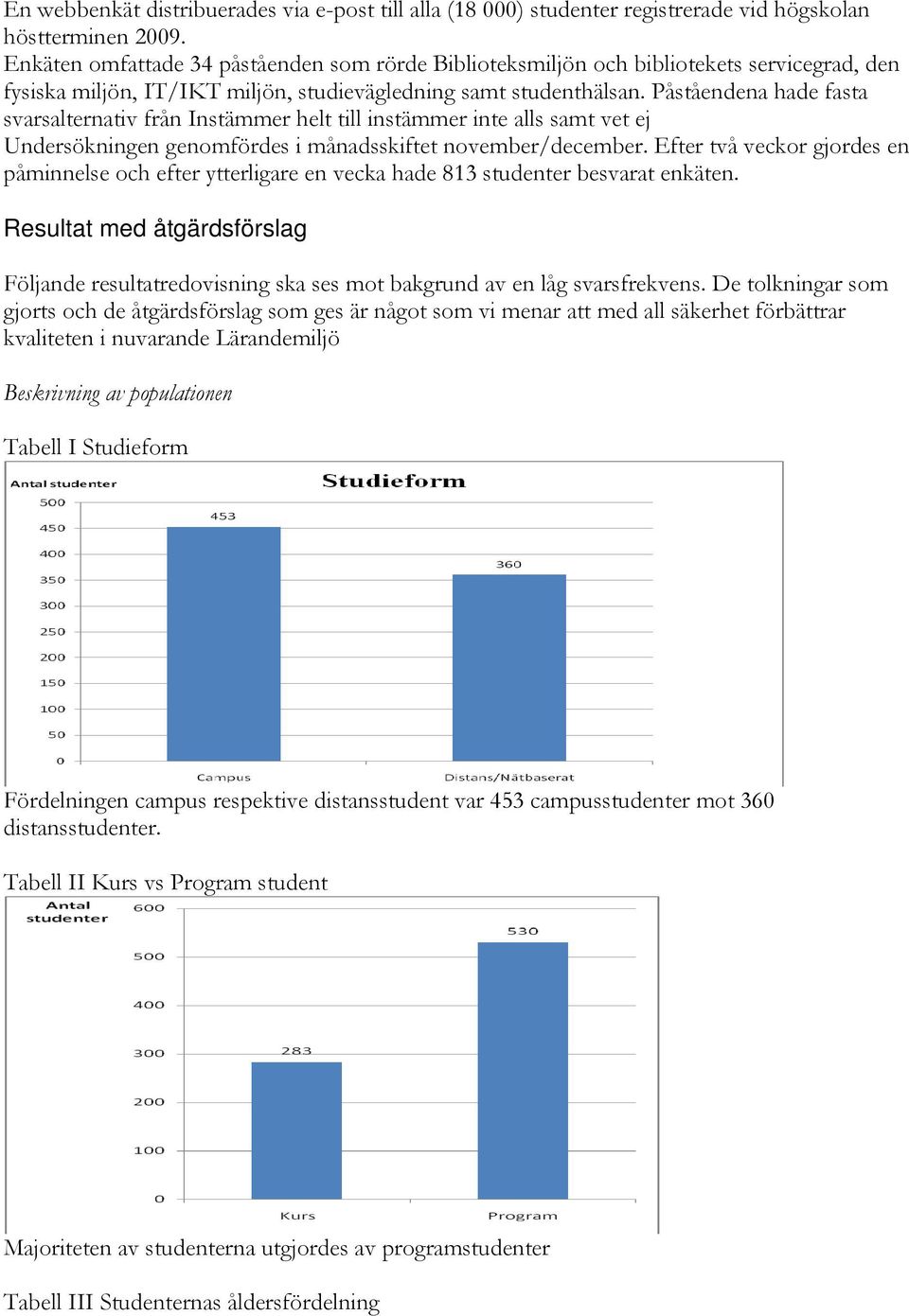 Påståendena hade fasta svarsalternativ från Instämmer helt till instämmer inte alls samt vet ej Undersökningen genomfördes i månadsskiftet november/december.