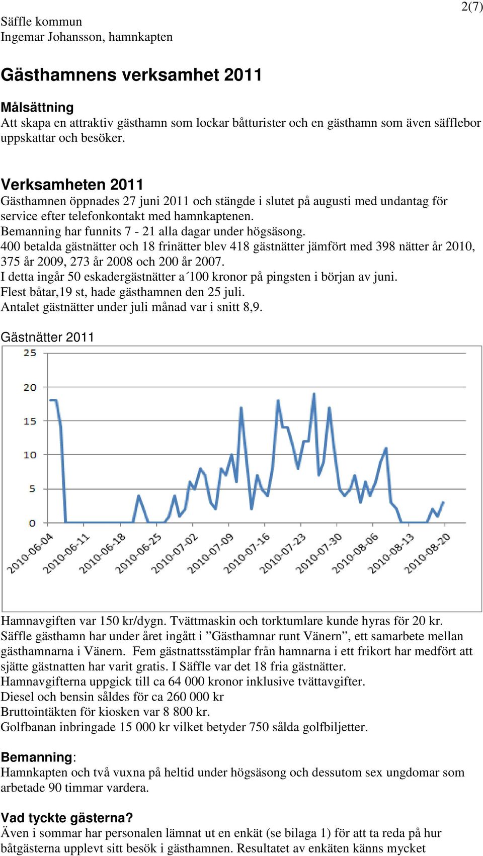 Bemanning har funnits 7-21 alla dagar under högsäsong. 400 betalda gästnätter och 18 frinätter blev 418 gästnätter jämfört med 398 nätter år 2010, 375 år 2009, 273 år 2008 och 200 år 2007.