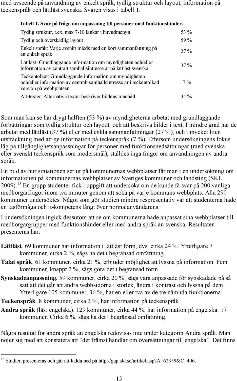 max 7-10 länkar i huvudmenyn 53 % Tydlig och överskådlig layout 59 % Enkelt språk: Varje avsnitt inleds med en kort sammanfattning på ett enkelt språk 27 % Lättläst: Grundläggande information om