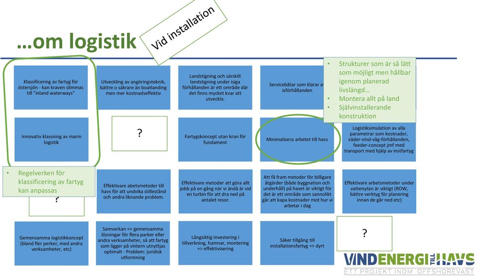 Servicebåtar som klarar av isförhållanden Strukturer som är så lätt som möjligt men hållbar igenom planerad Anpassade servicefartyg för Östersjön livslängd Montera allt på land Självinstallerande