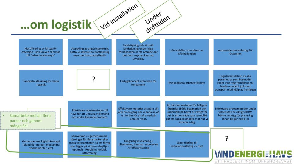 ssrvicebåtar som klarar av isförhållanden Anpassade servicefartyg för Östersjön Innovativ klassning av marin logistik Fartygskoncept utan kran för fundament Minimalisera arbetet till havs