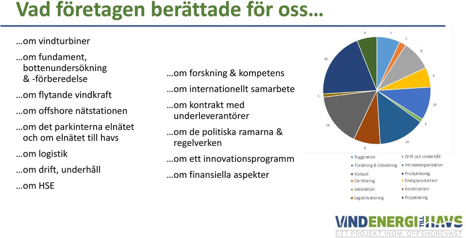 logistik om drift, underhåll om HSE om forskning & kompetens om internationellt samarbete om kontrakt