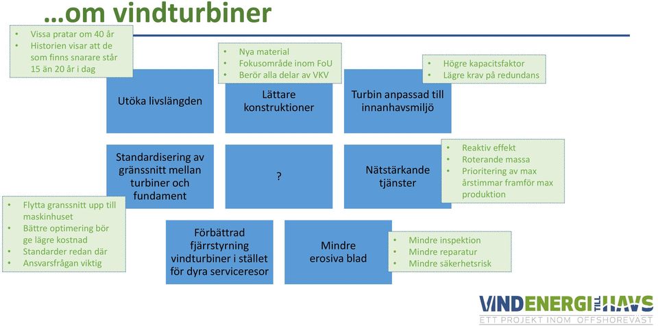 kostnad Standarder redan där Ansvarsfrågan viktig Standardisering av gränssnitt mellan turbiner och fundament Förbättrad fjärrstyrning vindturbiner i stället för dyra