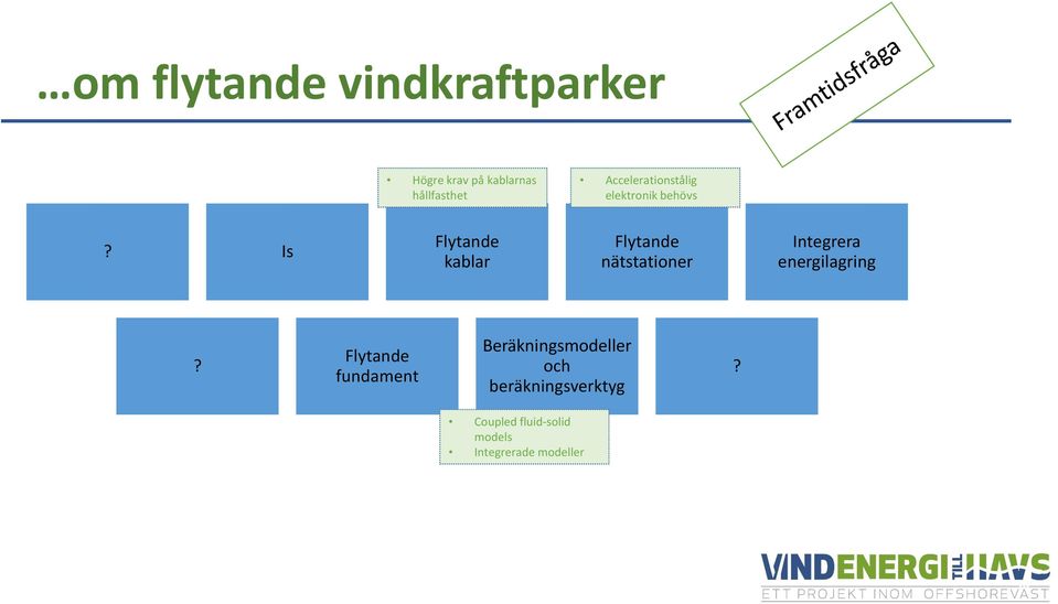 nätstationer Integrera energilagring Flytande fundament