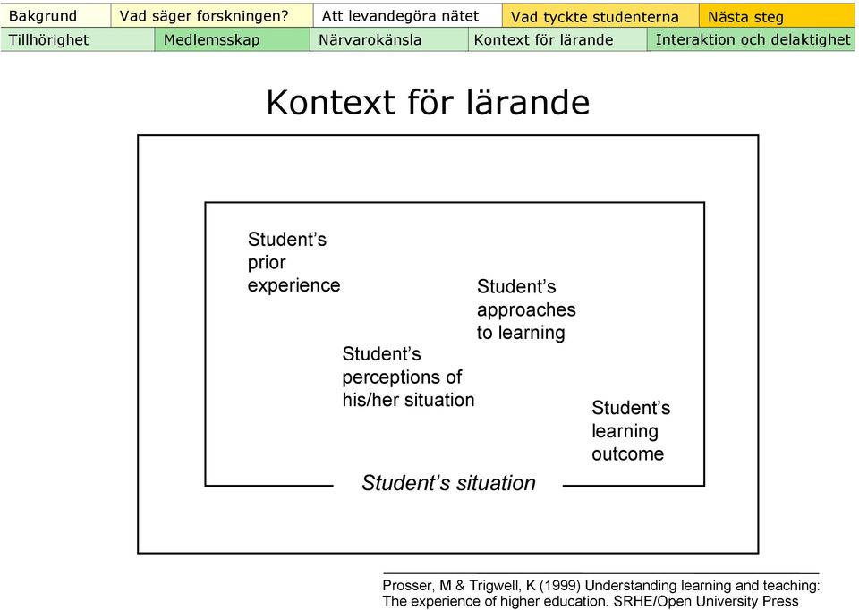 approaches to learning Student s situation Student s learning outcome Prosser, M & Trigwell, K