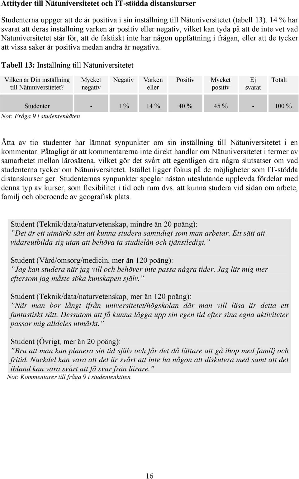 de tycker att vissa saker är positiva medan andra är negativa. Tabell 13: Inställning till Nätuniversitetet Vilken är Din inställning till Nätuniversitetet?