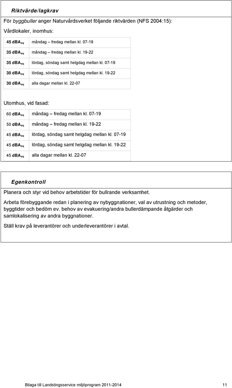 22-07 Utomhus, vid fasad: 60 dba eq måndag fredag mellan kl. 07-19 50 dba eq måndag fredag mellan kl. 19-22 45 dba eq lördag, söndag samt helgdag mellan kl.