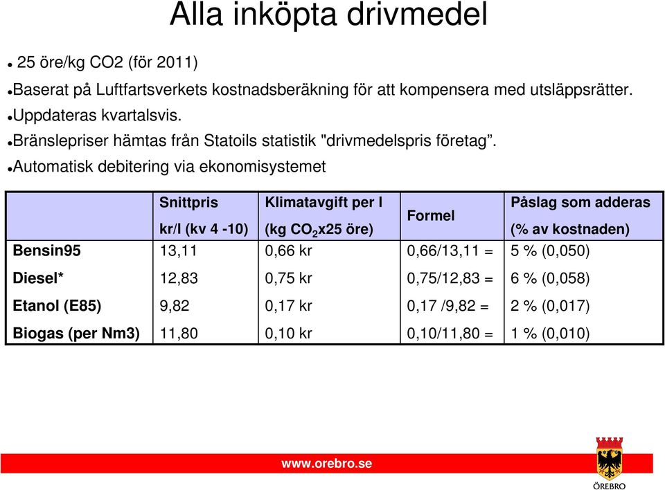 Automatisk debitering via ekonomisystemet Snittpris kr/l (kv 4-10) Klimatavgift per l (kg CO 2 x25 öre) Formel Påslag som adderas (% av