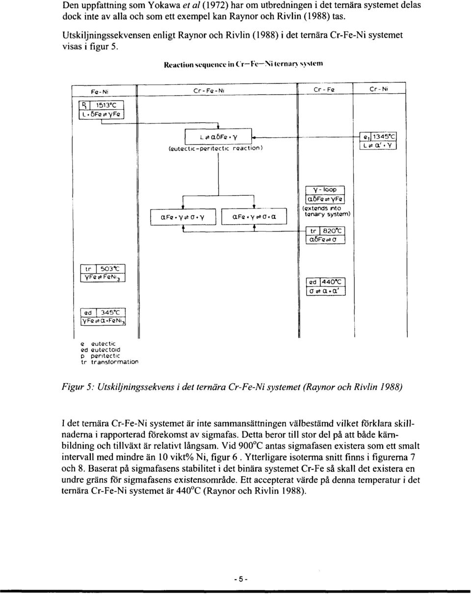 Riaction sequcncc in C r-fi Ni termin system Fe-Ni Cr-Fe-Ni Cr-Fe Cr-Ni D, 1513 C L s* OLÖFe (autectic-pentectic reaction) C, 1345 C 5 CJ L * a'.