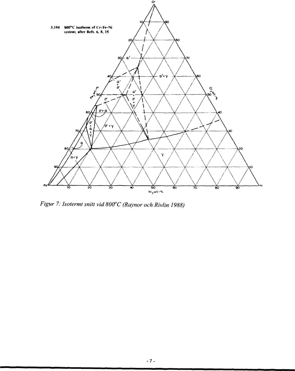 eo 90 Figur 7: Isotermt