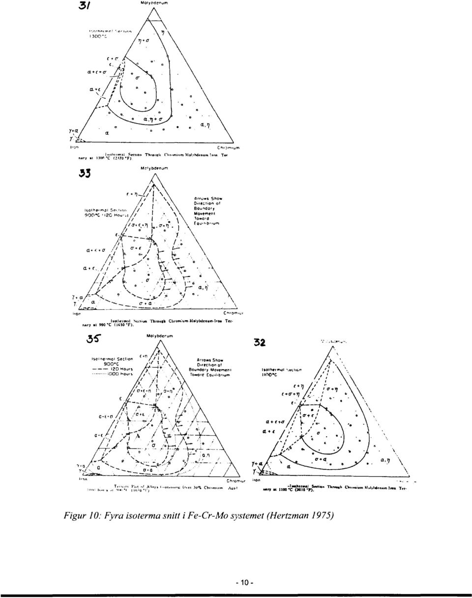 Fe-Cr-Mo systemet