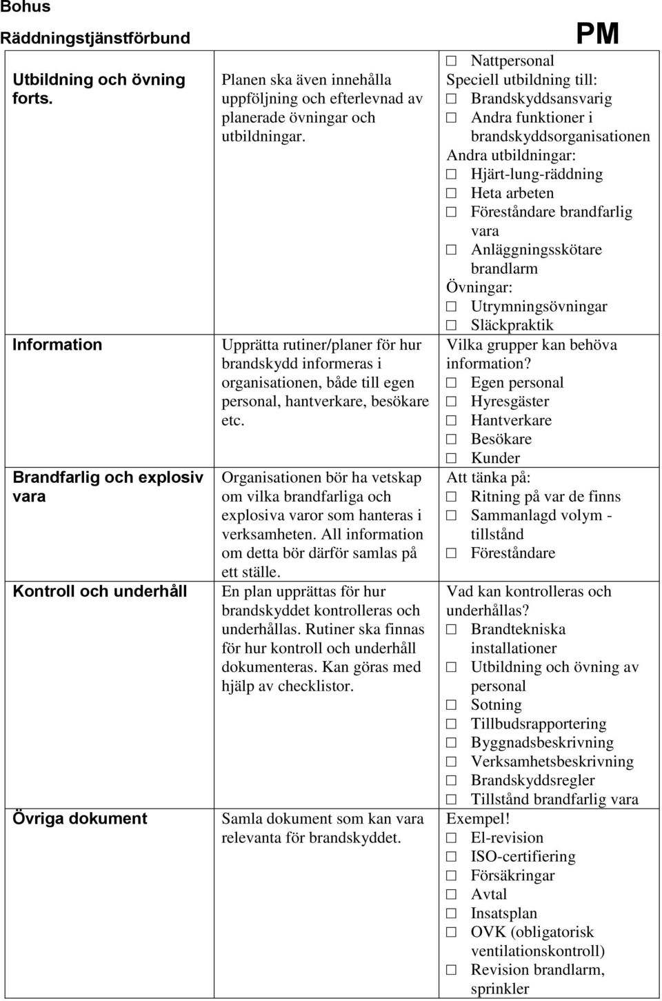 Upprätta rutiner/planer för hur brandskydd informeras i organisationen, både till egen personal, hantverkare, besökare etc.