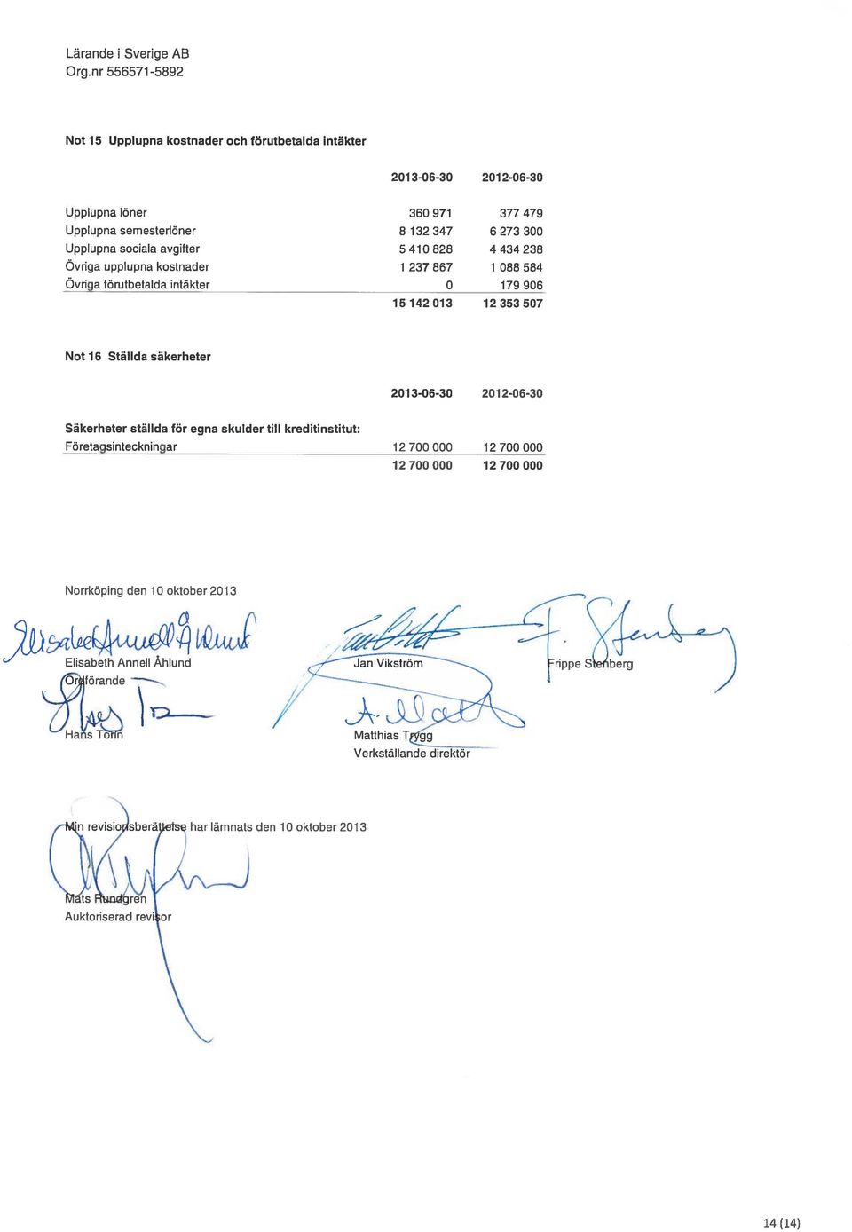 Övriga upplupna kostnader Övriga förutbetalda intäkter 360 971 8132347 5410828 1 237 867 0 15142013 377 479 6 273 300 4 434 238 1 088 584 179 906 12353 507