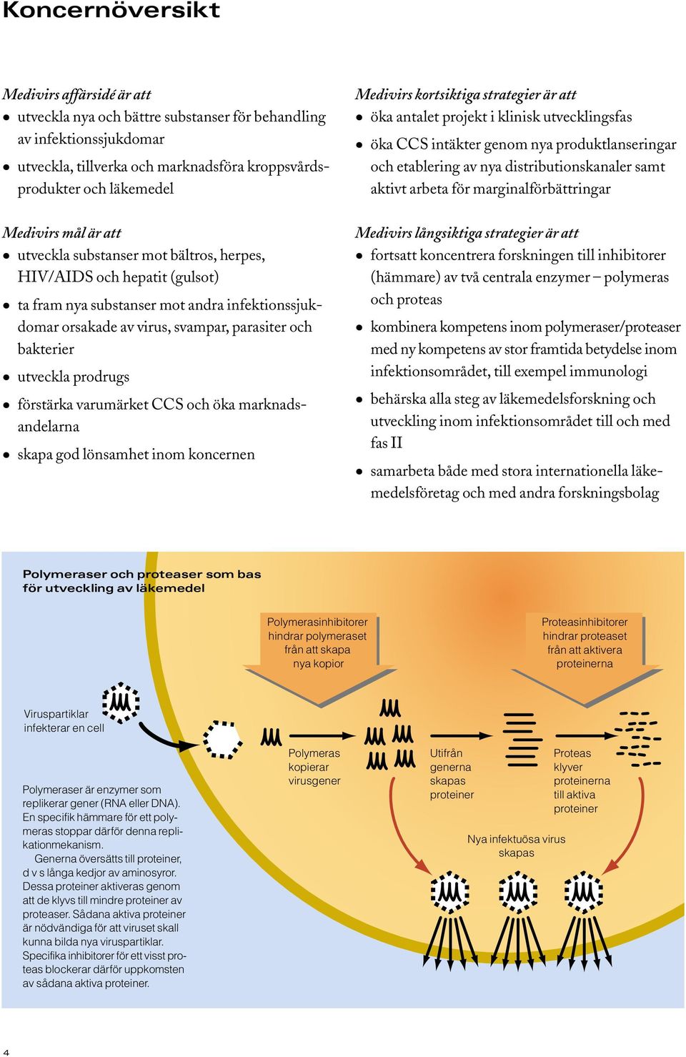 prodrugs förstärka varumärket CCS och öka marknadsandelarna skapa god lönsamhet inom koncernen Medivirs kortsiktiga strategier är att öka antalet projekt i klinisk utvecklingsfas öka CCS intäkter