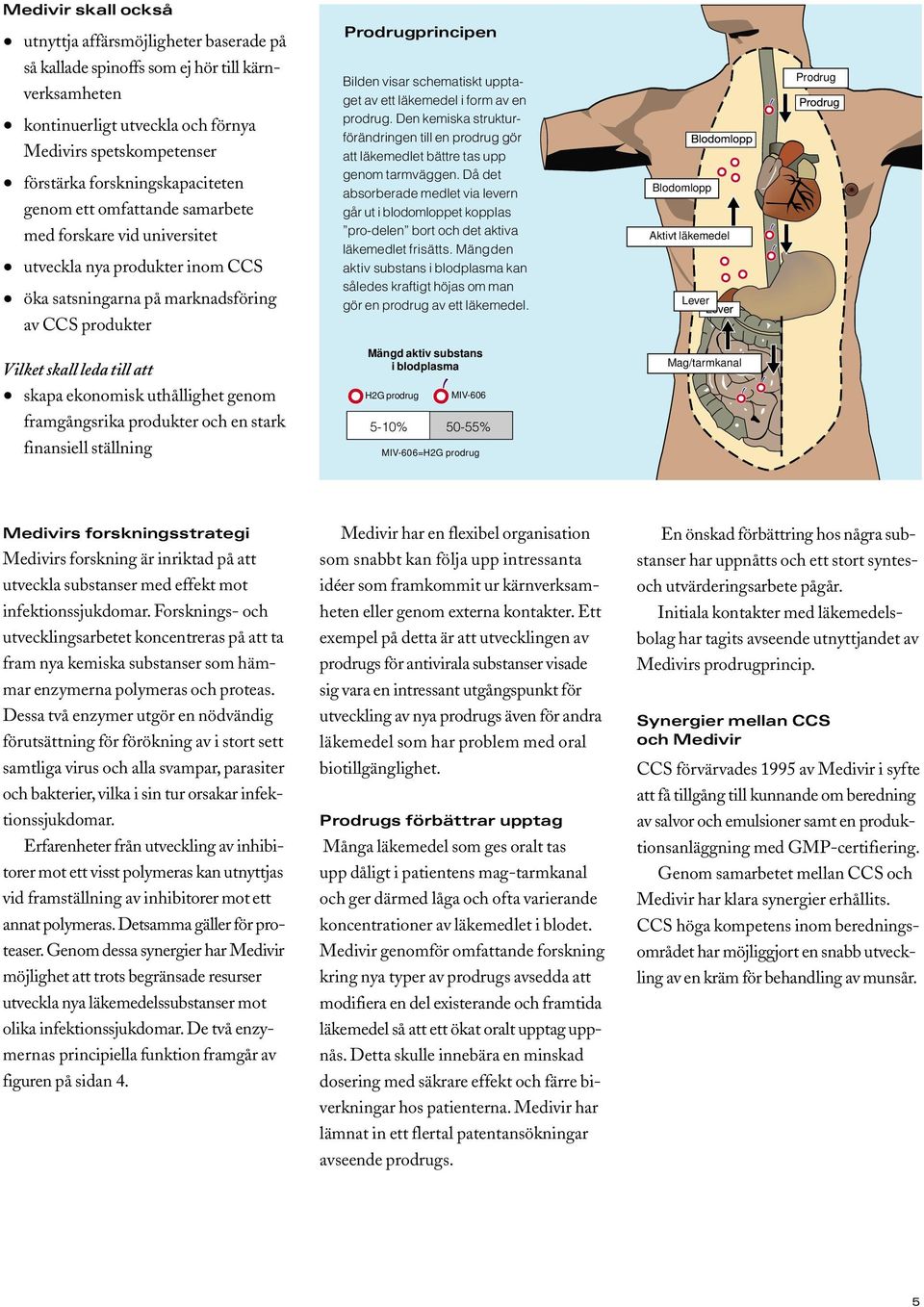 schematiskt upptaget av ett läkemedel i form av en prodrug. Den kemiska strukturförändringen till en prodrug gör att läkemedlet bättre tas upp genom tarmväggen.