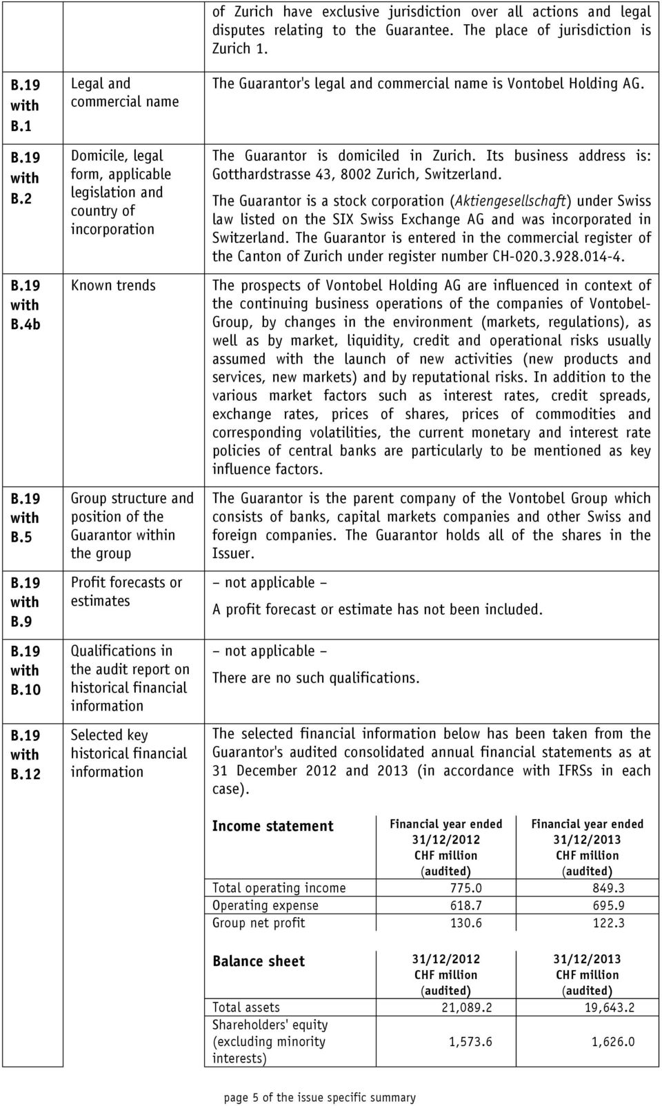 forecasts or estimates Qualifications in the audit report on historical financial information Selected key historical financial information of Zurich have exclusive jurisdiction over all actions and