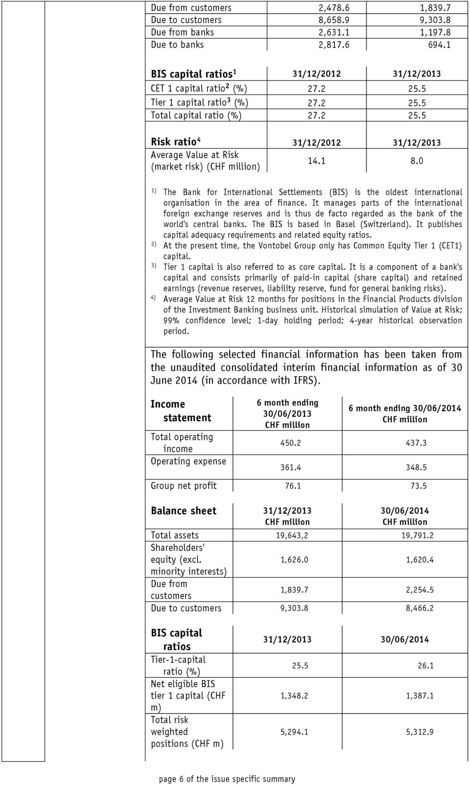 0 1) The Bank for International Settlements (BIS) is the oldest international organisation in the area of finance.