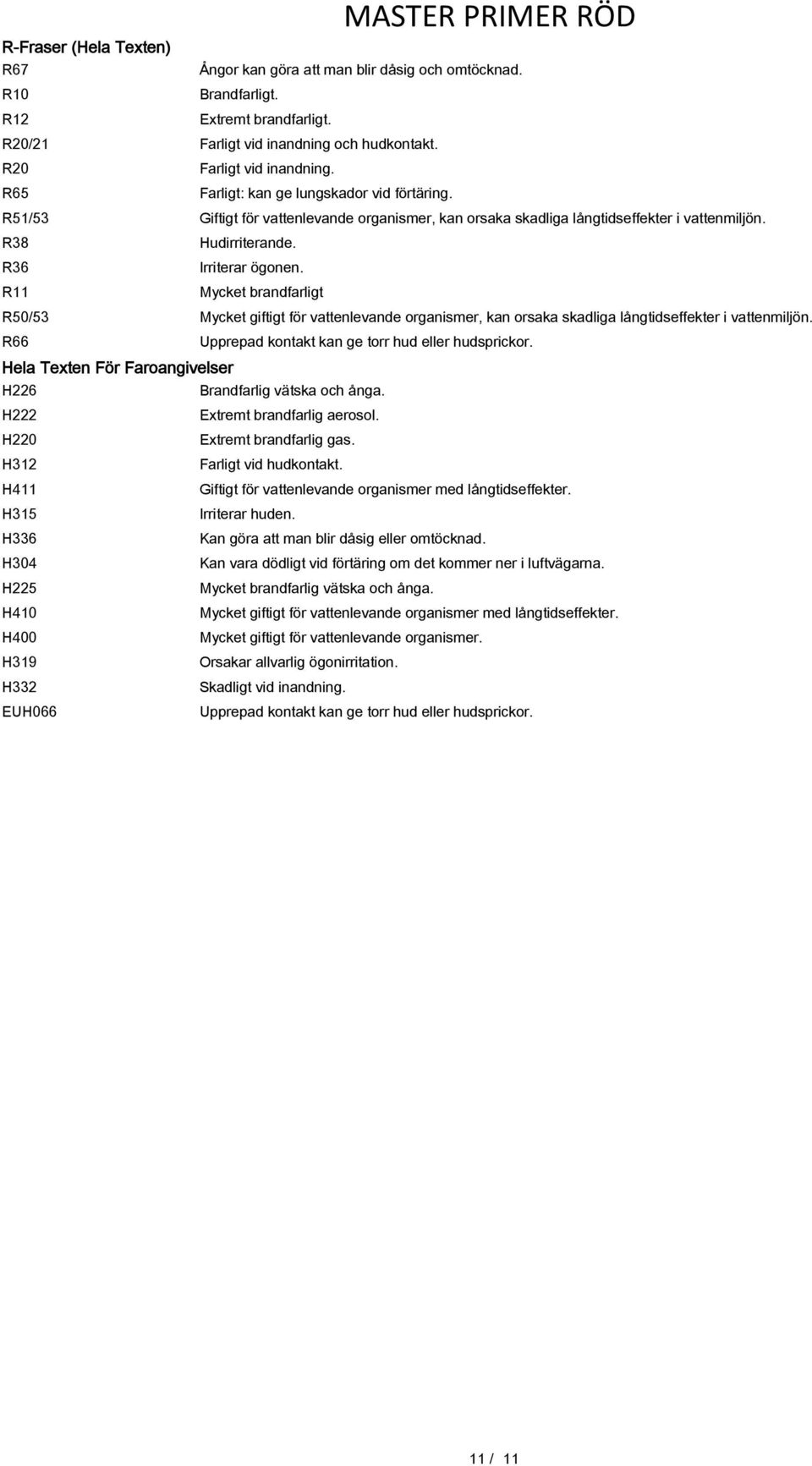 R11 Mycket brandfarligt R50/53 Mycket giftigt för vattenlevande organismer, kan orsaka skadliga långtidseffekter i vattenmiljön. R66 Upprepad kontakt kan ge torr hud eller hudsprickor.