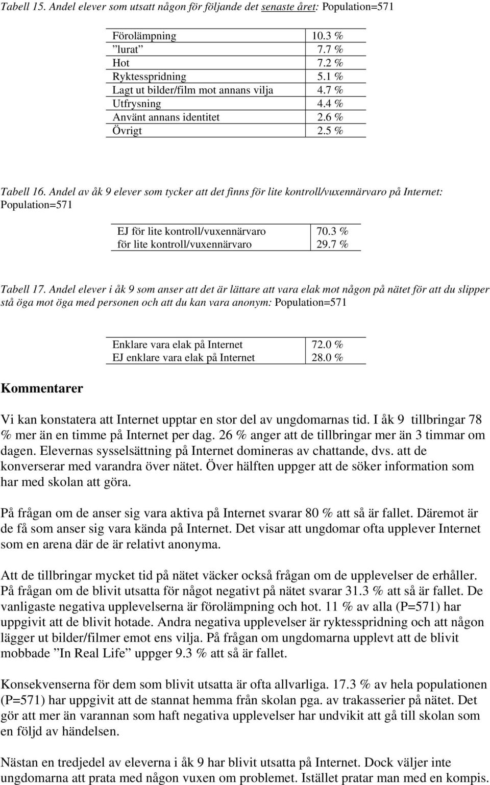 Andel av åk 9 elever som tycker att det finns för lite kontroll/vuxennärvaro på Internet: Population=571 EJ för lite kontroll/vuxennärvaro för lite kontroll/vuxennärvaro 70.3 % 29.7 % Tabell 17.