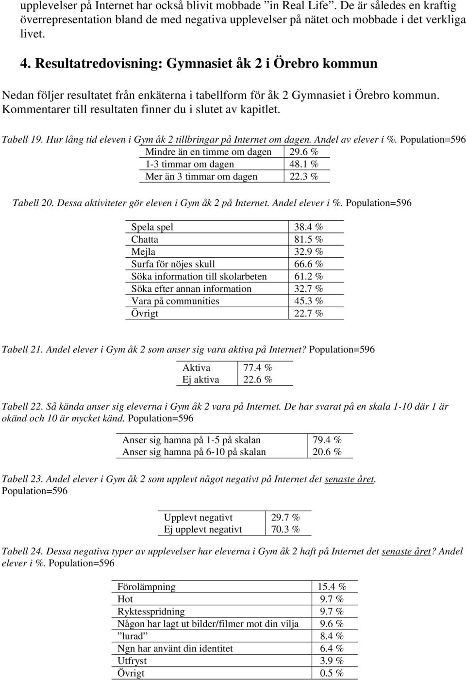 Tabell 19. Hur lång tid eleven i Gym åk 2 tillbringar på Internet om dagen. Andel av elever i %. Population=596 Mindre än en timme om dagen 29.6 % 1-3 timmar om dagen 48.