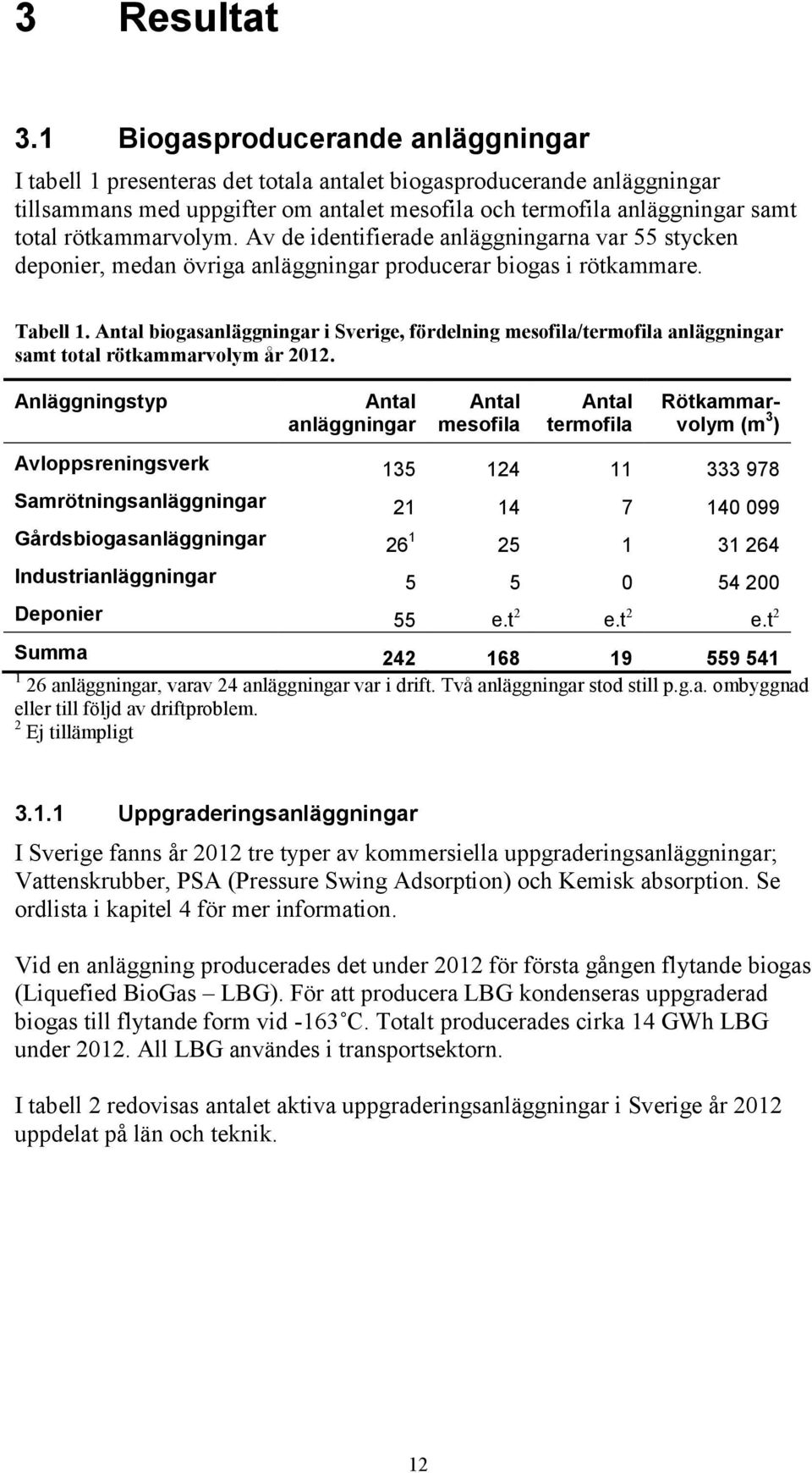 rötkammarvolym. Av de identifierade anläggningarna var 55 stycken deponier, medan övriga anläggningar producerar biogas i rötkammare. Tabell 1.