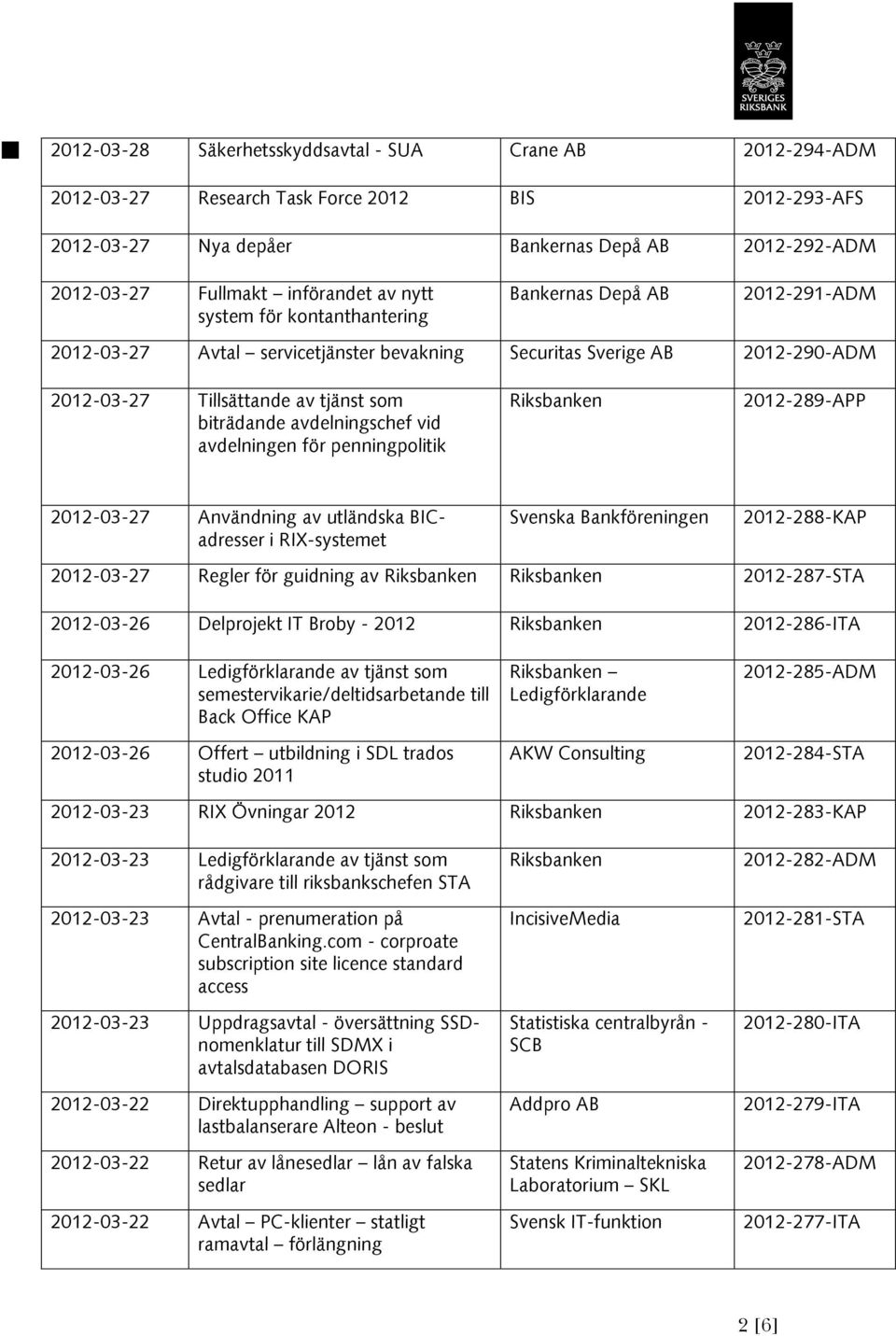 -03-27 Användning av utländska BICadresser i RIX-systemet Svenska Bankföreningen -288-KAP -03-27 Regler för guidning av -287-STA -03-26 Delprojekt IT Broby - -286-ITA -03-26 av tjänst som