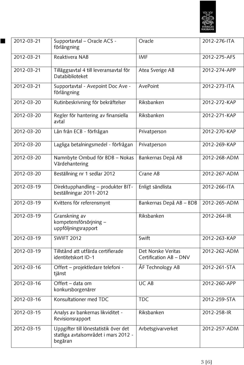 Privatperson -270-KAP -03-20 Lagliga betalningsmedel - förfrågan Privatperson -269-KAP -03-20 Namnbyte Ombud för BDB Nokas Värdehantering Bankernas Depå AB -268-ADM -03-20 Beställning nr 1 sedlar