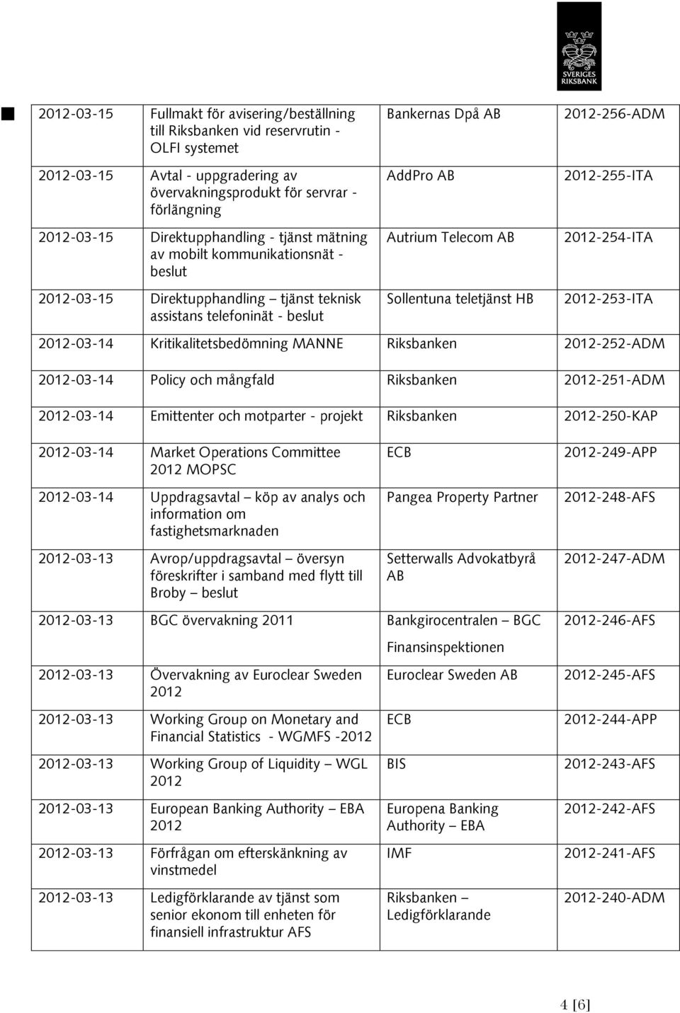 -254-ITA -253-ITA -03-14 Kritikalitetsbedömning MANNE -252-ADM -03-14 Policy och mångfald -251-ADM -03-14 Emittenter och motparter - projekt -250-KAP -03-14 Market Operations Committee MOPSC -03-14