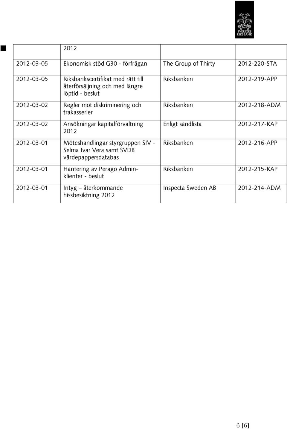 Möteshandlingar styrgruppen SIV - Selma Ivar Vera samt SVDB värdepappersdatabas -03-01 Hantering av Perago Adminklienter -