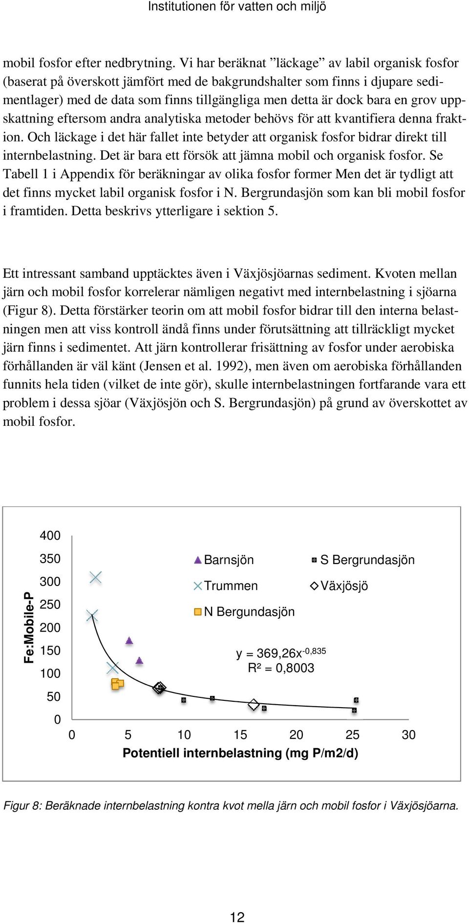 grov uppskattning eftersom andra analytiska metoder behövs för att kvantifiera denna fraktion. Och läckage i det här fallet inte betyder att organisk fosfor bidrar direkt till internbelastning.