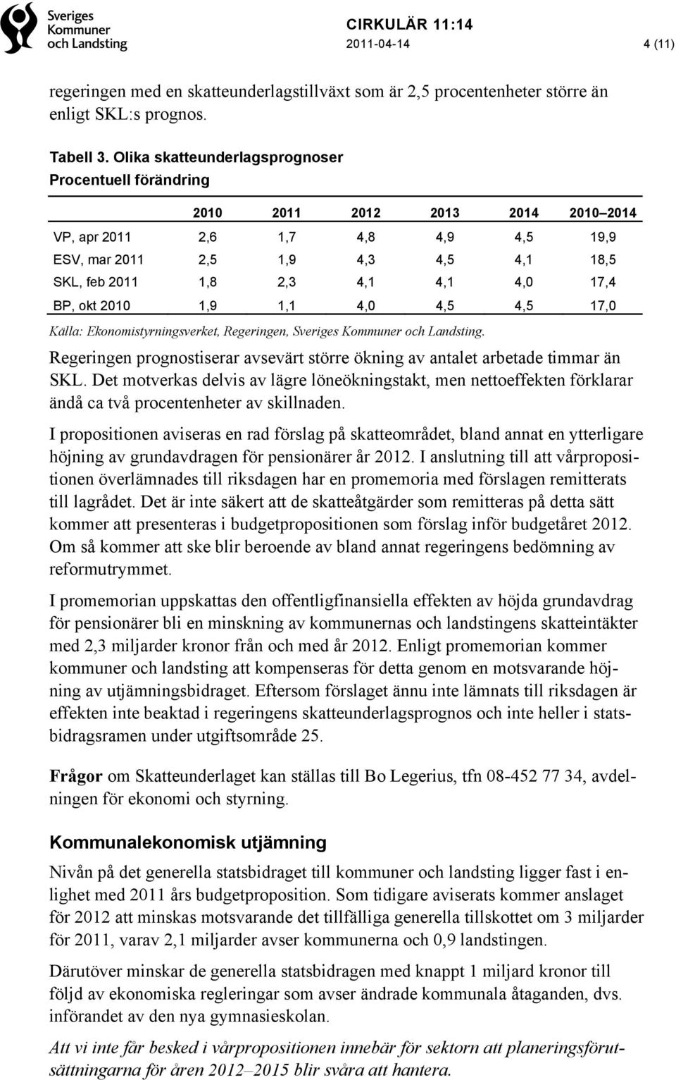 17,4 BP, okt 2010 1,9 1,1 4,0 4,5 4,5 17,0 Källa: Ekonomistyrningsverket, Regeringen, Sveriges Kommuner och Landsting.