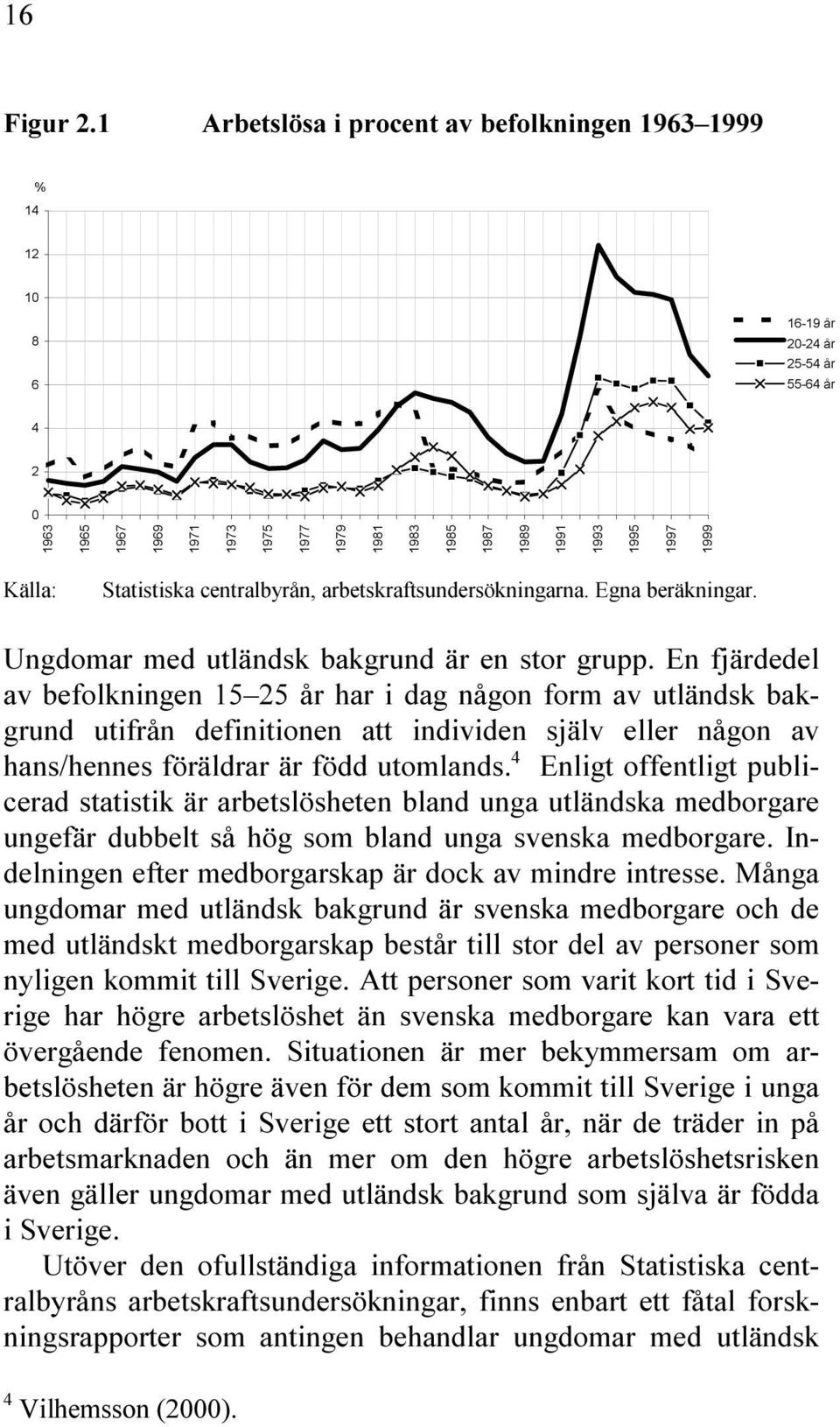 1999 Källa: Statistiska centralbyrån, arbetskraftsundersökningarna. Egna beräkningar. Ungdomar med utländsk bakgrund är en stor grupp.