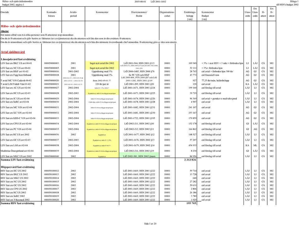 Om du är utanordnare och själv berörs av fakturan (tex en tjänsteresa) ska du attestera och låta din närmaste överordnande chef utanordna. H-attestering görs av den som utsetts.