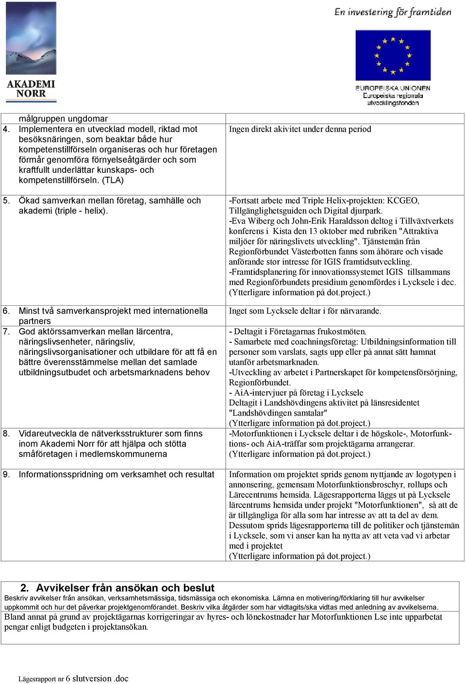 kunskaps- och kompetenstillförseln. (TLA) 5. Ökad samverkan mellan företag, samhälle och akademi (triple - helix). 6. Minst två samverkansprojekt med internationella partners 7.