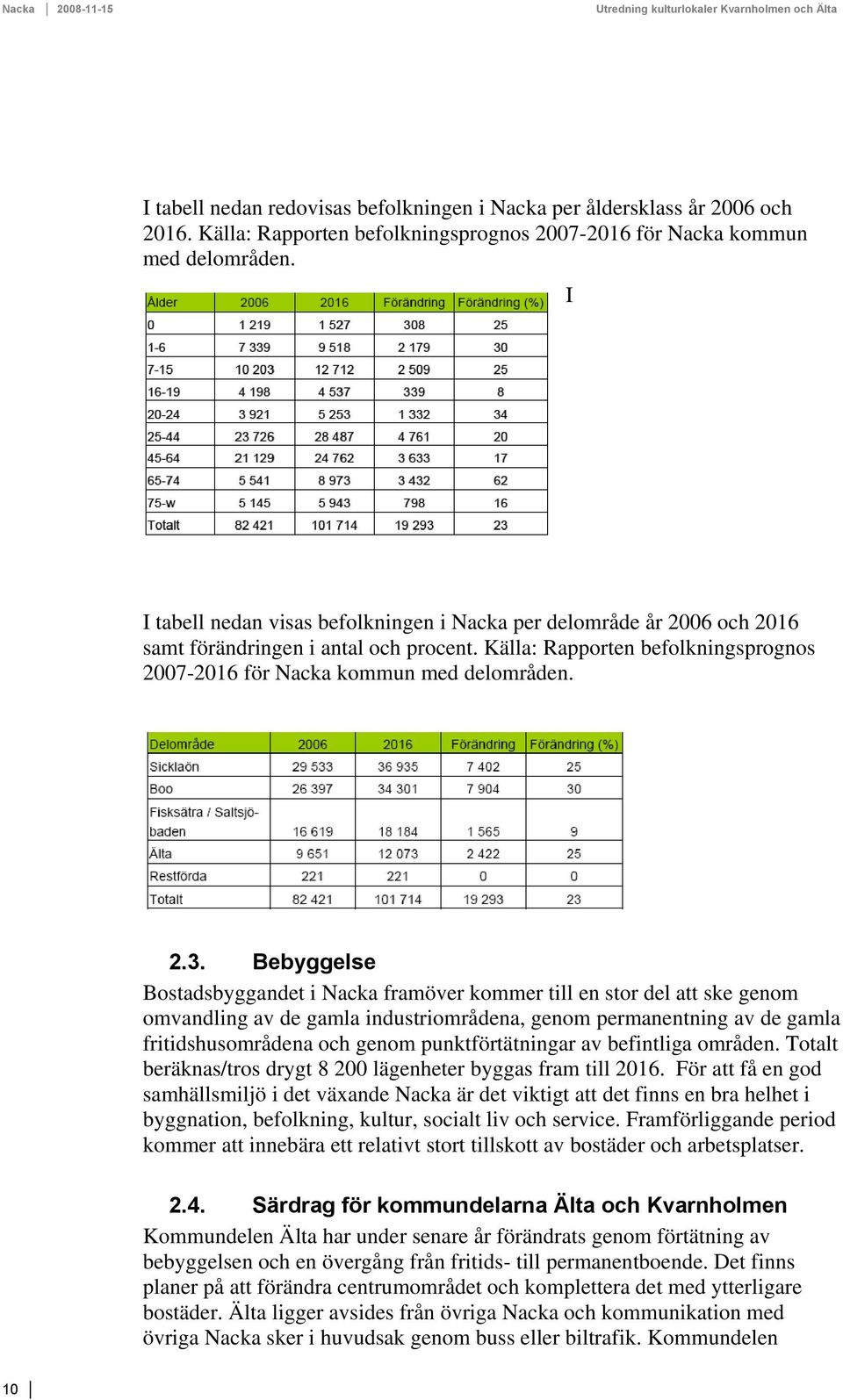 Bebyggelse Bostadsbyggandet i Nacka framöver kommer till en stor del att ske genom omvandling av de gamla industriområdena, genom permanentning av de gamla fritidshusområdena och genom