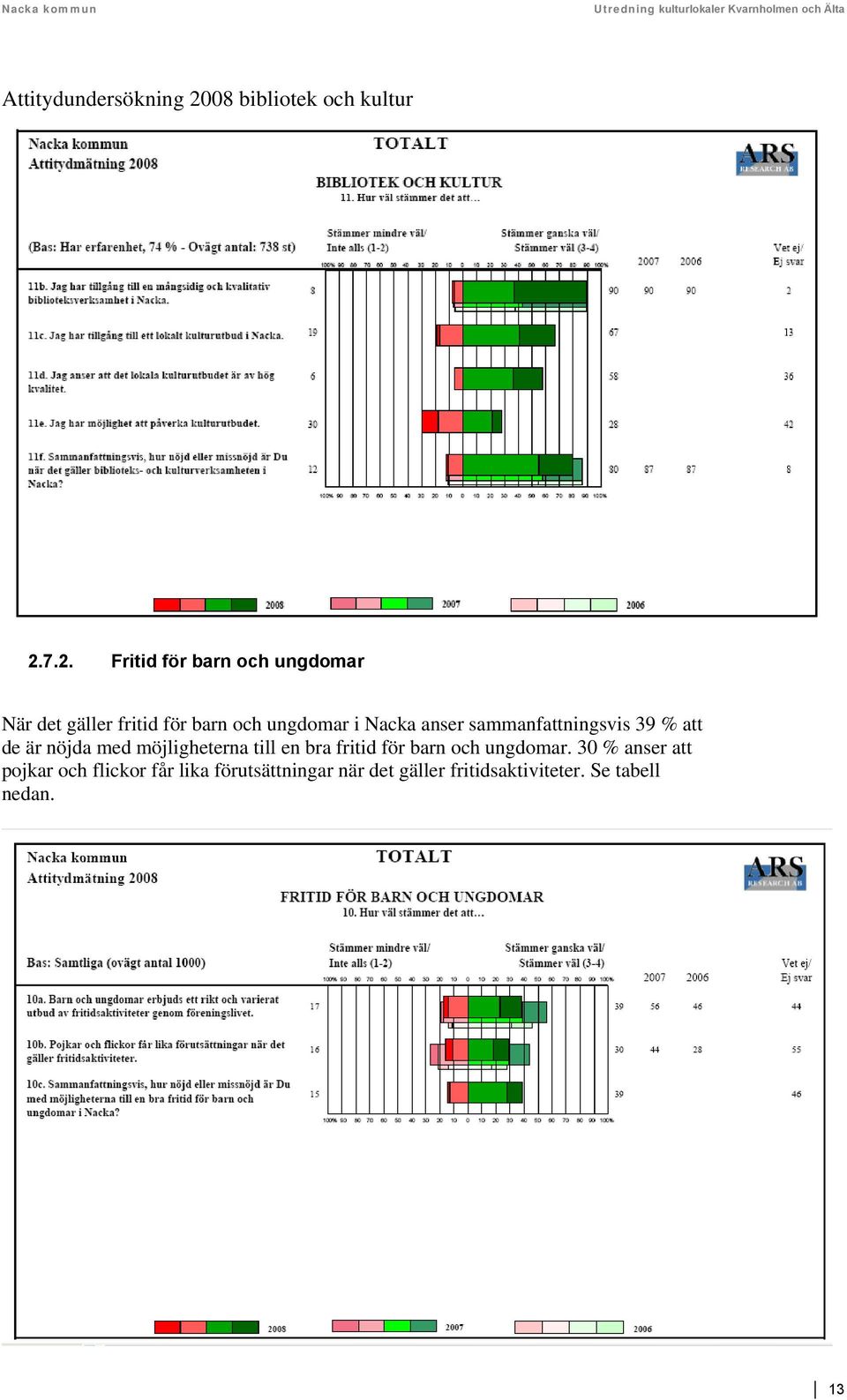 7.2. Fritid för barn och ungdomar När det gäller fritid för barn och ungdomar i Nacka anser