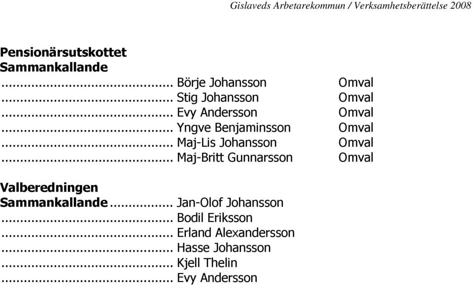 .. Maj-Britt Gunnarsson Omval Valberedningen Sammankallande... Jan-Olof Johansson.