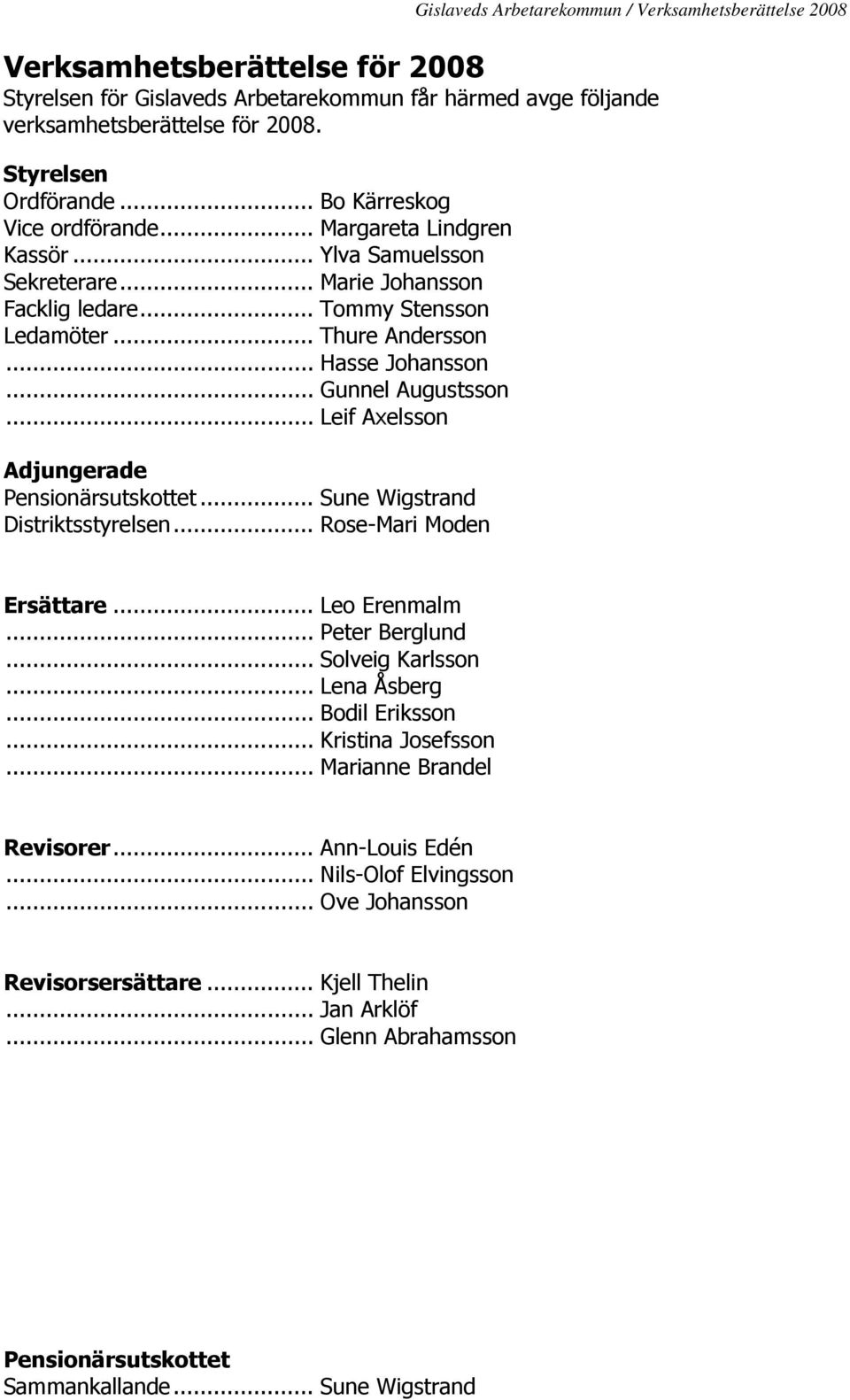 .. Leif Axelsson Adjungerade Pensionärsutskottet... Sune Wigstrand Distriktsstyrelsen... Rose-Mari Moden Ersättare... Leo Erenmalm... Peter Berglund... Solveig Karlsson... Lena Åsberg.