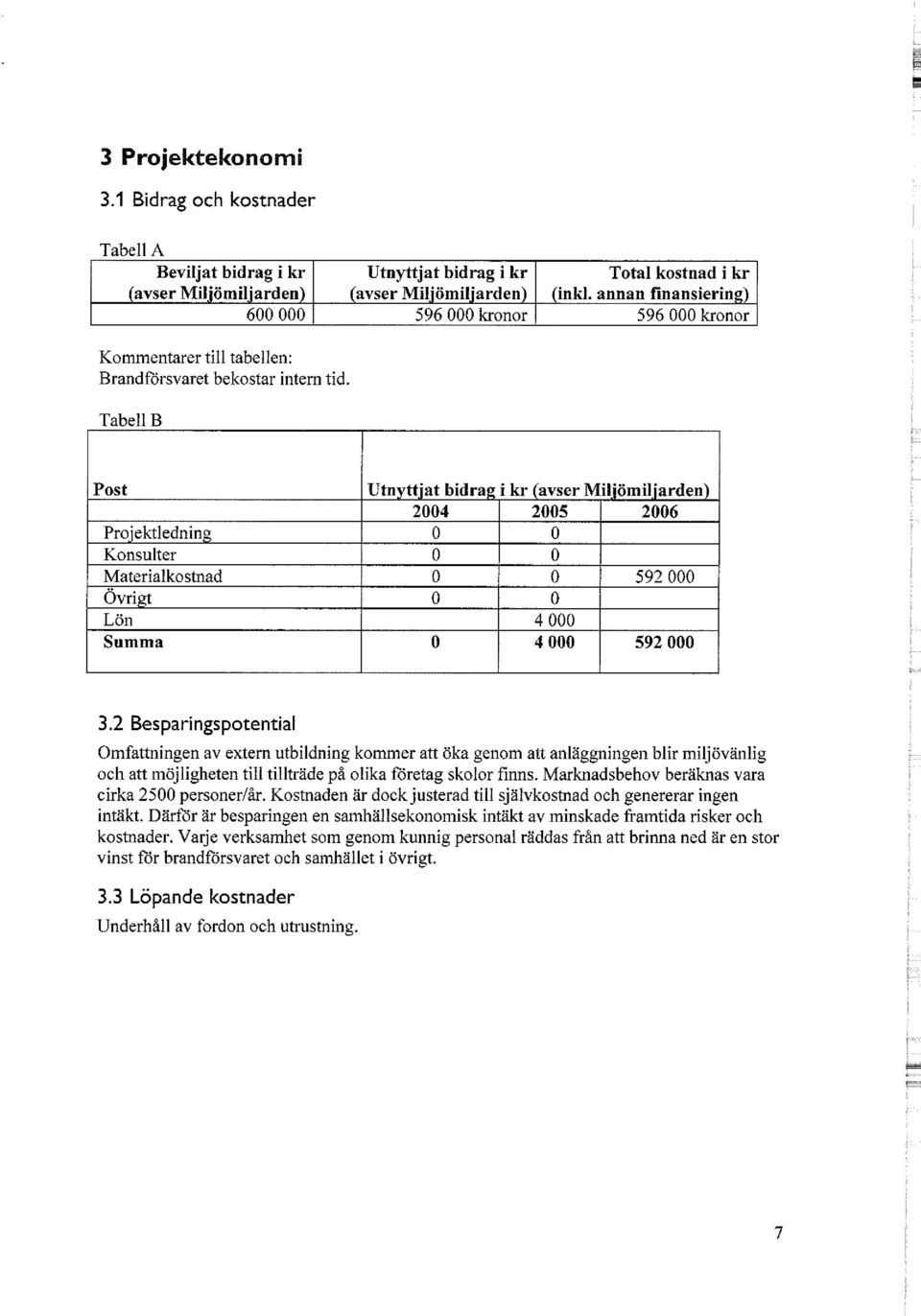 Tabell B Post Projektledning Konsulter Materialkostnad Övrigt Lön Summa Utnyttjat bidrag i kr (avser Miljömiljarden) 24 25 4 4 26 592 592 3.