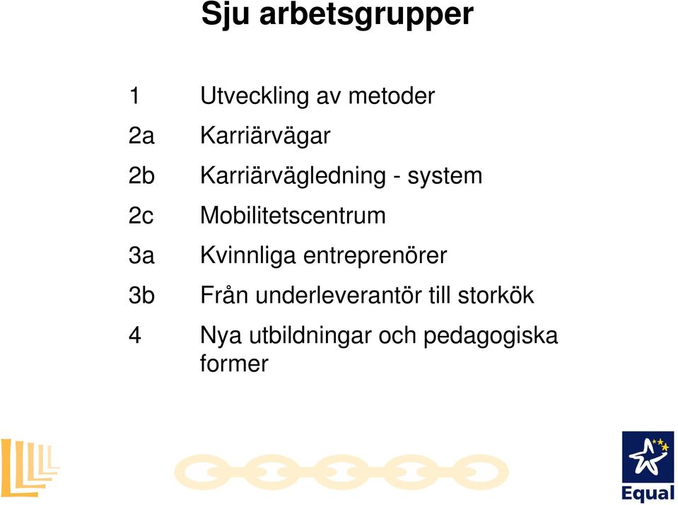 Mobilitetscentrum Kvinnliga entreprenörer Från