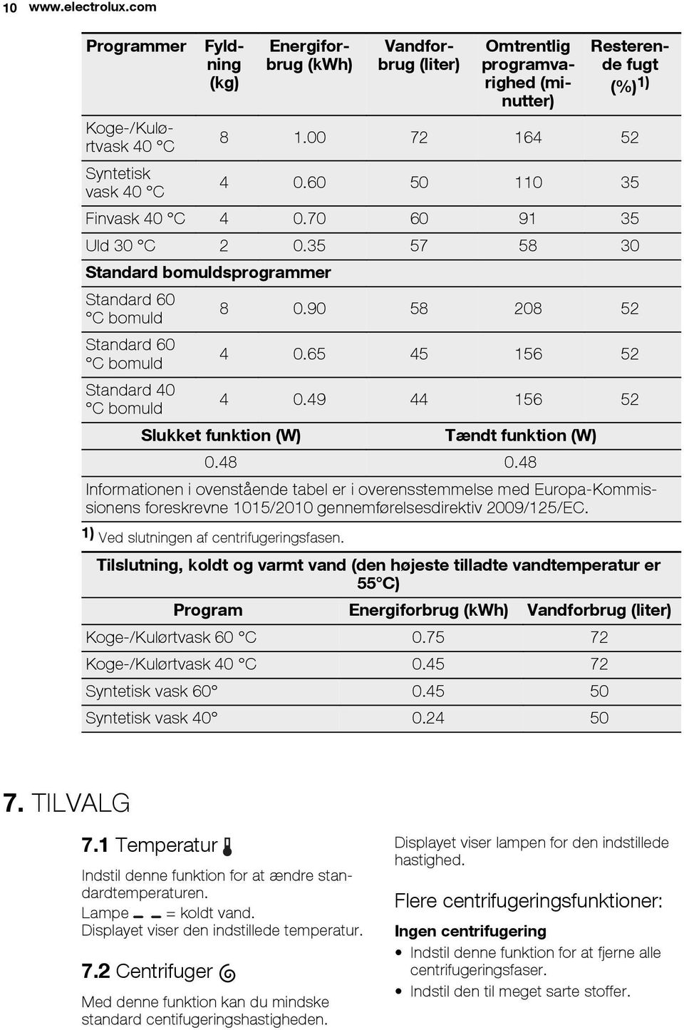 65 45 156 52 Standard 40 C bomuld 4 0.49 44 156 52 Slukket funktion (W) Tændt funktion (W) 0.48 0.