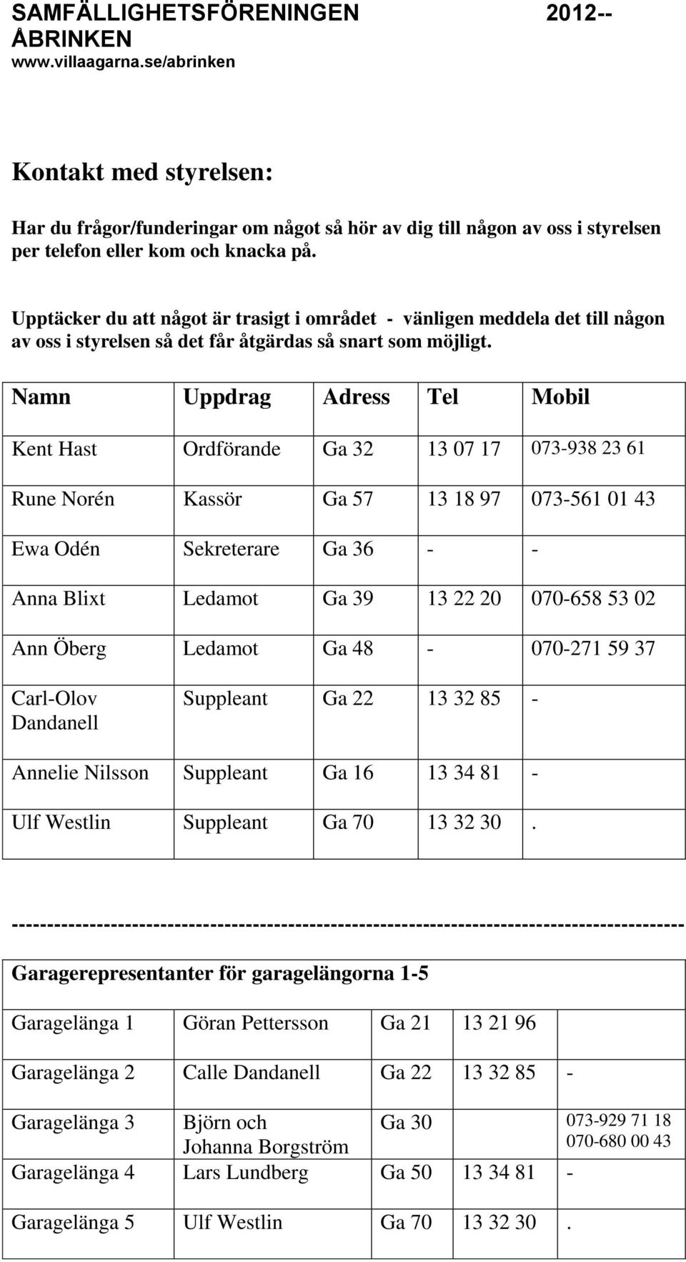 Namn Uppdrag Adress Tel Mobil Kent Hast Ordförande Ga 32 13 07 17 073-938 23 61 Rune Norén Kassör Ga 57 13 18 97 073-561 01 43 Ewa Odén Sekreterare Ga 36 - - Anna Blixt Ledamot Ga 39 13 22 20 070-658