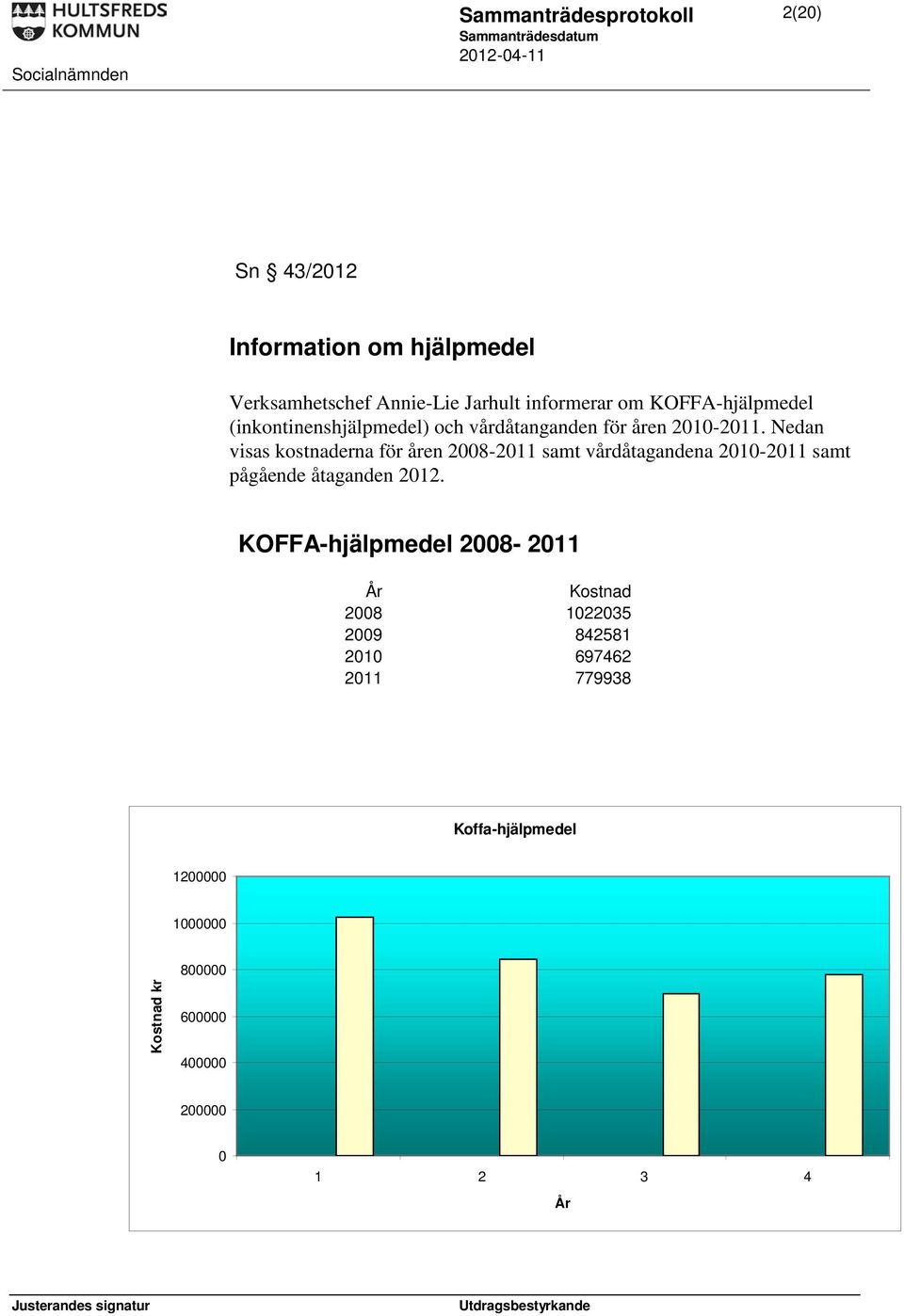 Nedan visas kostnaderna för åren 2008-2011 samt vårdåtagandena 2010-2011 samt pågående åtaganden 2012.