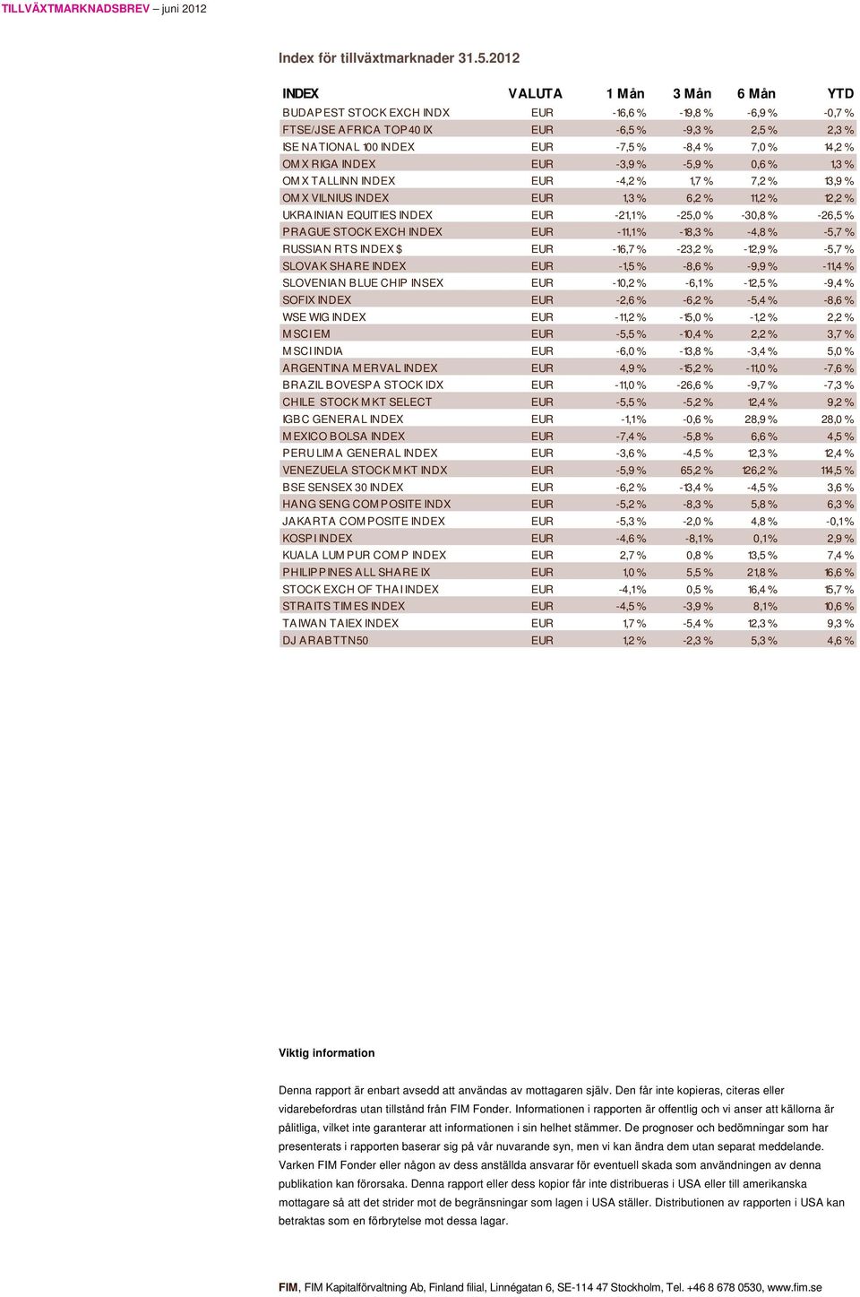 % 14,2 % OM X RIGA INDEX EUR -3,9 % -5,9 % 0,6 % 1,3 % OM X TALLINN INDEX EUR -4,2 % 1,7 % 7,2 % 13,9 % OM X VILNIUS INDEX EUR 1,3 % 6,2 % 11,2 % 12,2 % UKRAINIAN EQUITIES INDEX EUR -21,1 % -25,0 %