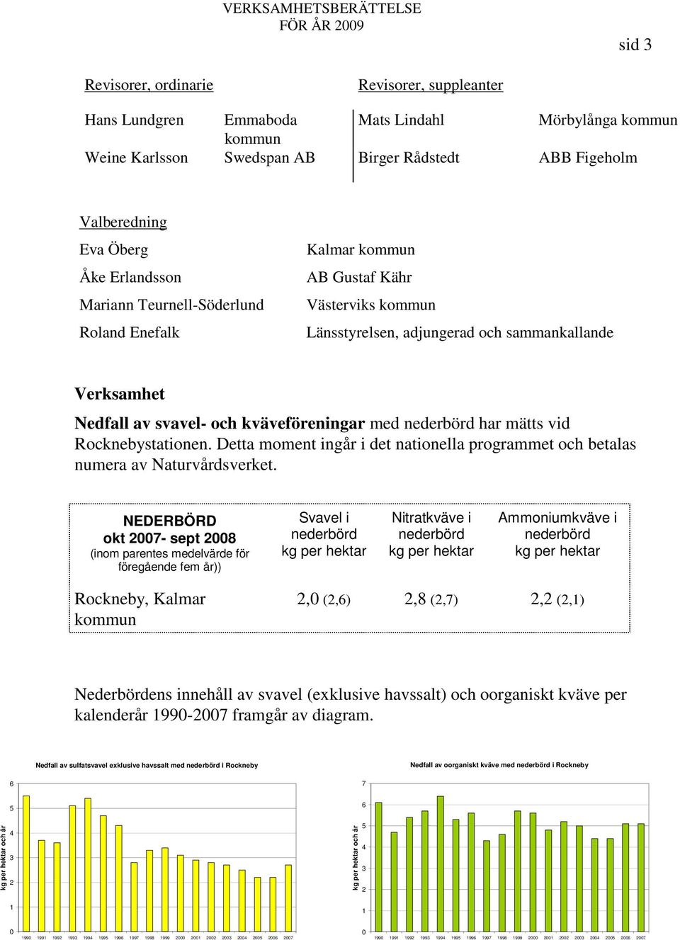 Rocknebystationen. Detta moment ingår i det nationella programmet och betalas numera av Naturvårdsverket.