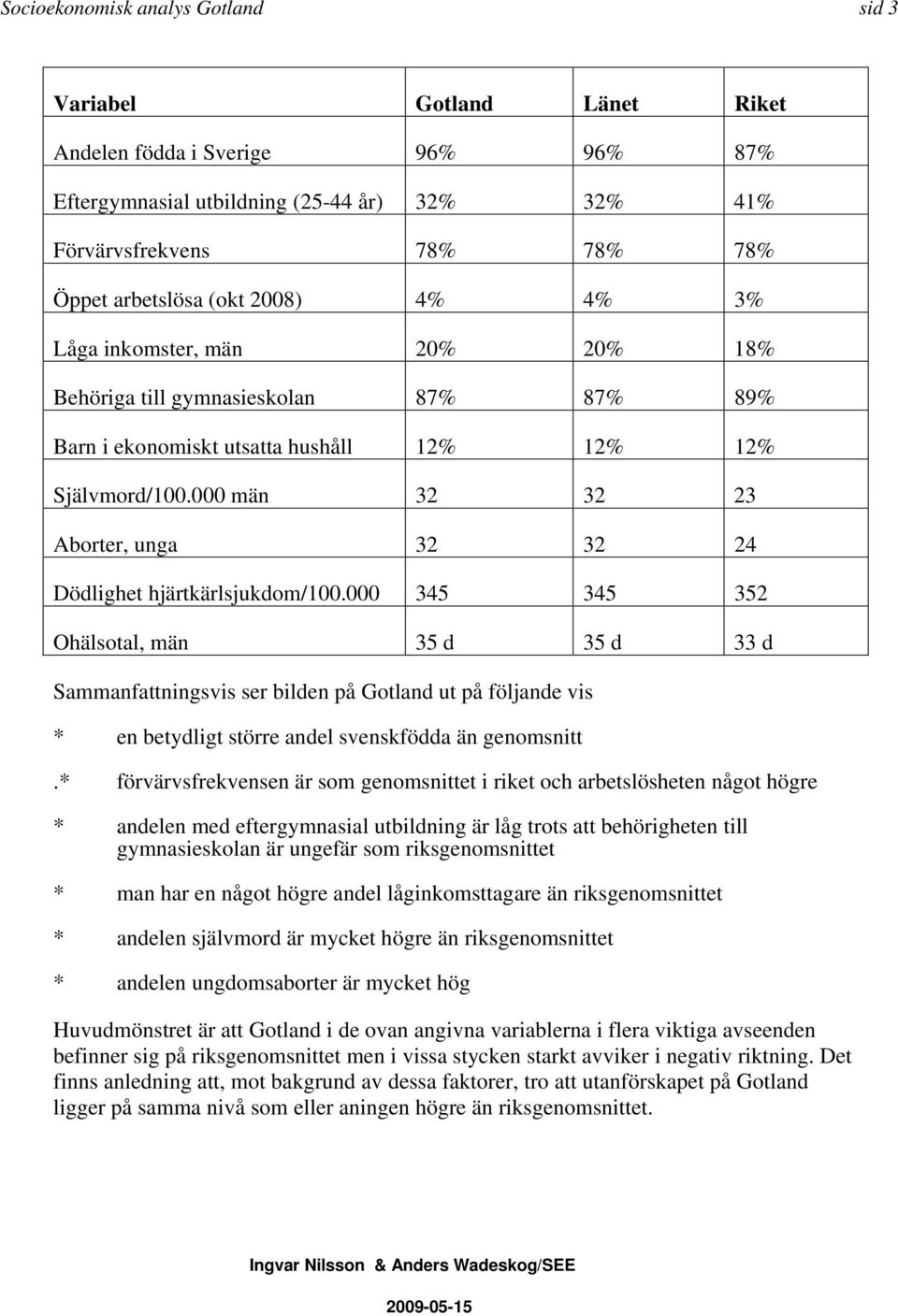 000 män 32 32 23 Aborter, unga 32 32 24 Dödlighet hjärtkärlsjukdom/100.