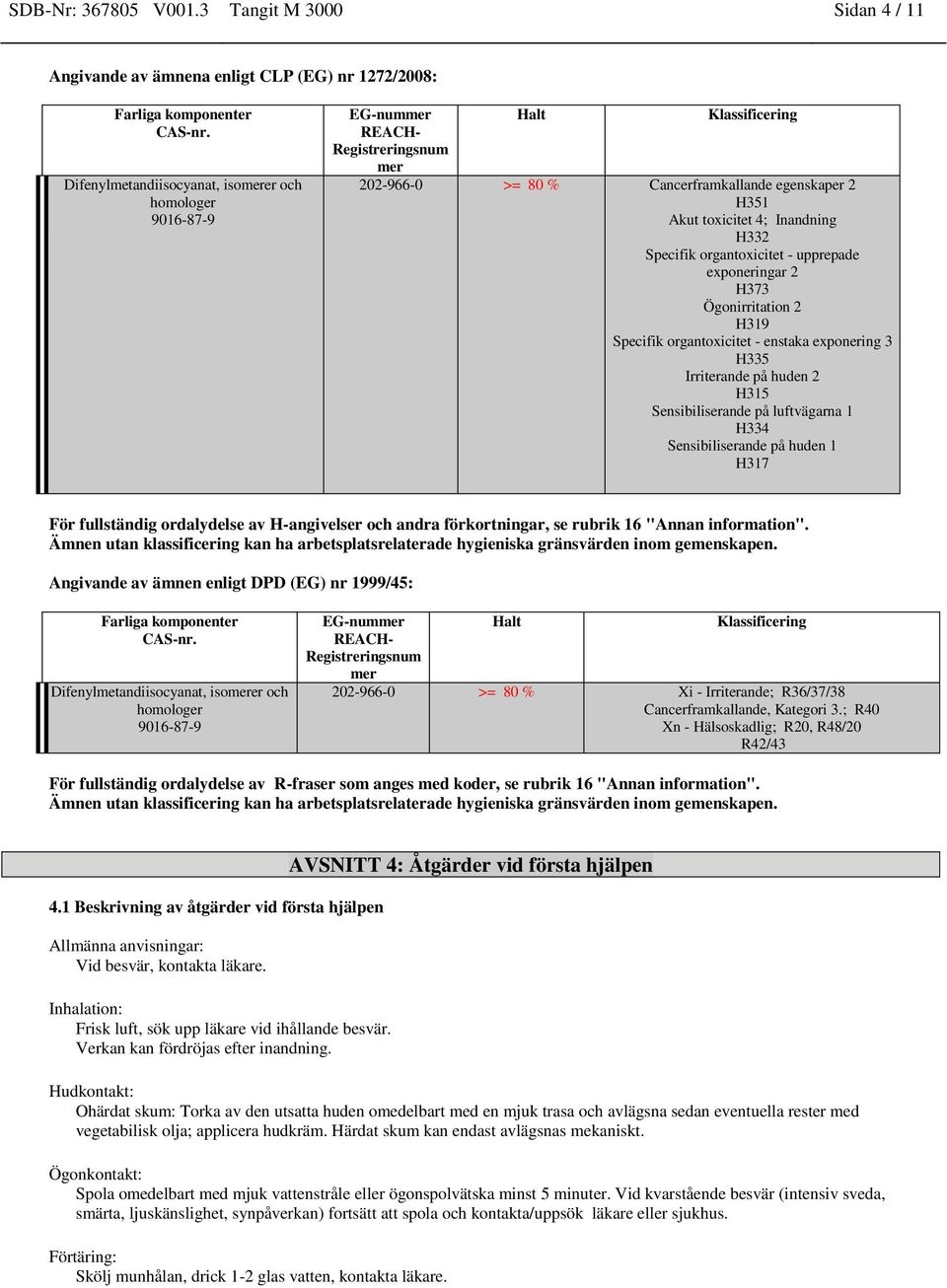 202-966-0 >= 80 % Cancerframkallande egenskaper 2 H351 Akut toxicitet 4; Inandning H332 Specifik organtoxicitet - upprepade exponeringar 2 H373 Ögonirritation 2 H319 Specifik organtoxicitet - enstaka