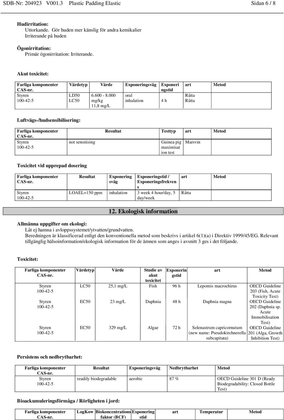 000 oral LC50 mg/kg inhalation 4 h 11,8 mg/l art Råtta Råtta Metod Luftvägs-/hudsensibilisering: not sensitising Resultat Testtyp art Metod Guinea pig maximisat ion test Marsvin Toxicitet vid